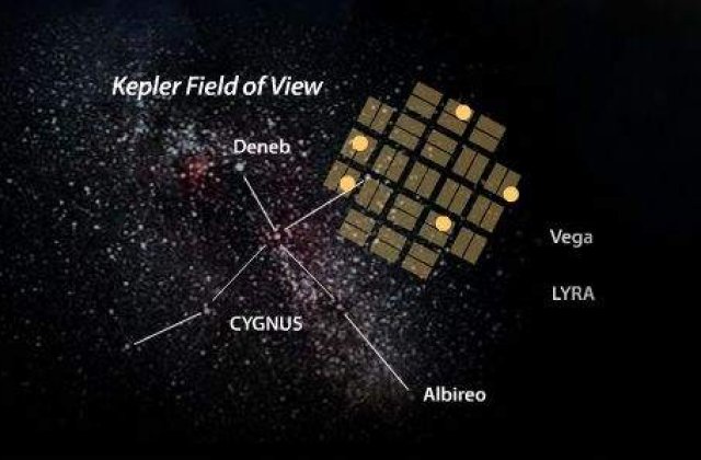 [VIDEO] Au fost descoperite alte 140 de planete similare Terrei