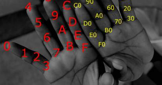 Ghicitul in degete si personalitatea