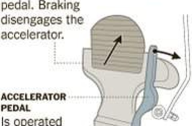 Un japonez a inventat pedala comuna pentru frana si acceleratie!