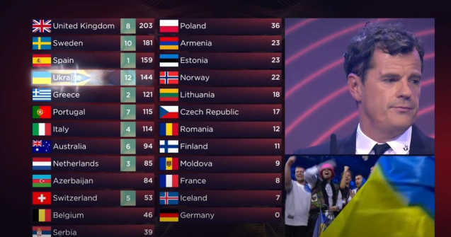 TVR, acuzații la adresa EBU. România ar fi acordat 12 puncte Republicii Moldova