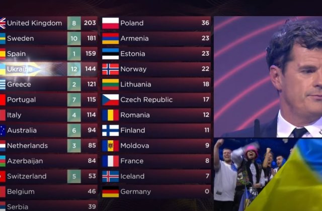 TVR, acuzații dure la adresa EBU. România ar fi acordat 12 puncte Republicii Moldova