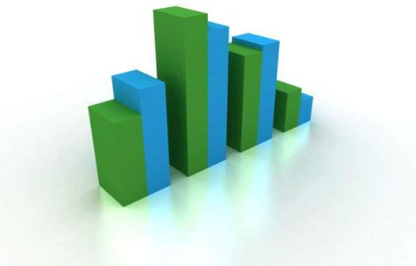 Fitch a conformat ratingurile UniCredit Tiriac Bank si Banca Transilvania