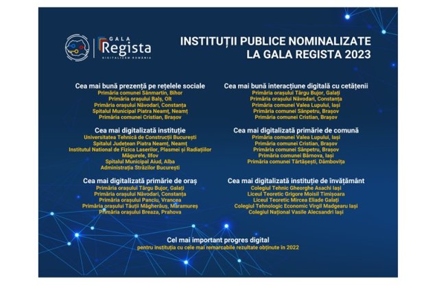 Regista organizează pe 9 februarie 2023 a doua ediție a Galei Regista, eveniment național de premiere a instituțiilor publice digitalizate