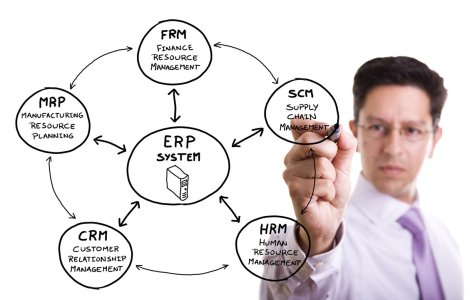Diferențele dintre sistemele software de afaceri: ERP versus CRM