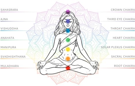Descoperă secretul celor 7 chakre: semnificații ascunse și metode de vindecare surprinzătoare
