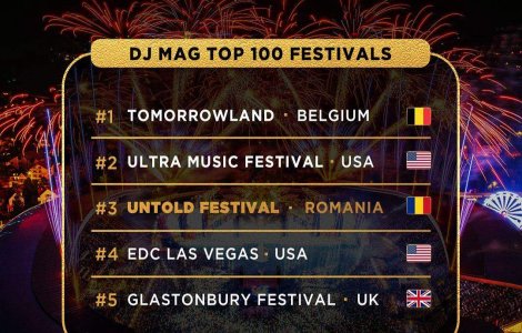UNTOLD: Al treilea an consecutiv în topul mondial al festivalurilor