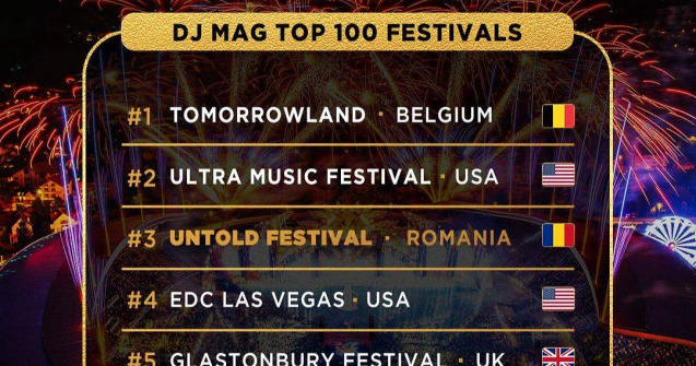 UNTOLD: Al treilea an consecutiv în topul mondial al festivalurilor