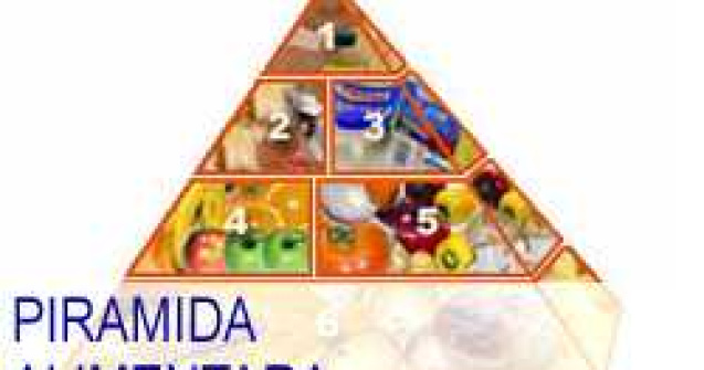 Piramida alimentara