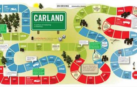  Top  10 infografice impresionante