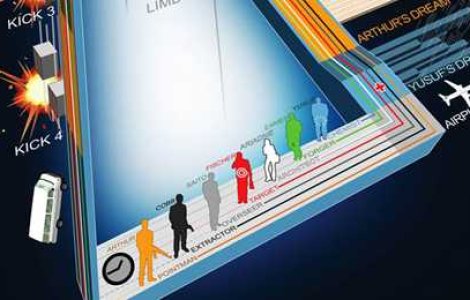  Top  10 infografice excelente din filme