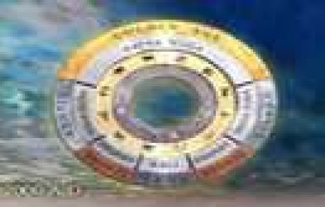  Top  TOP Cele mai controversate teorii apocaliptice