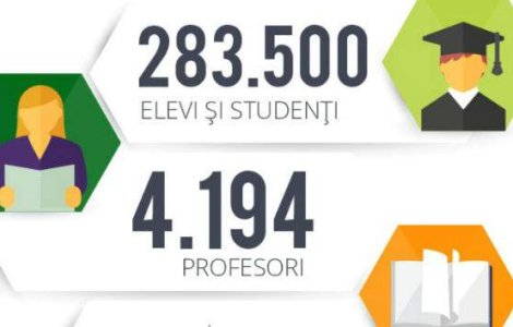 (P) Elev, viitor antreprenor? Da, se poate