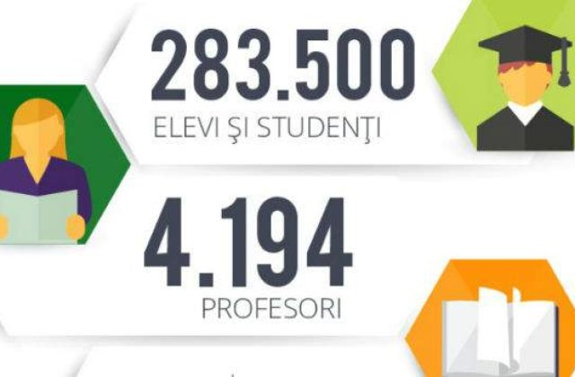 (P) Elev, viitor antreprenor? Da, se poate