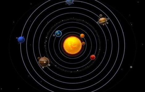 Cinci planete din Sistemul Solar, vizibile de pe Terra, in acelasi timp, din 20 ianuarie