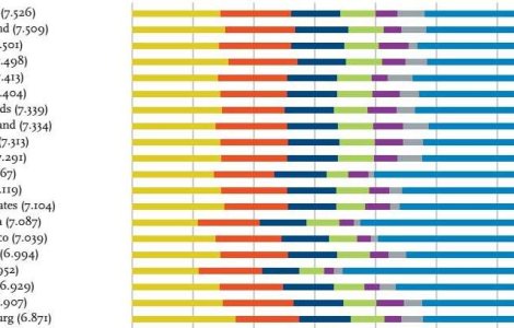Danemarca este cea mai fericita tara din lume. Vezi pe ce loc este Romania