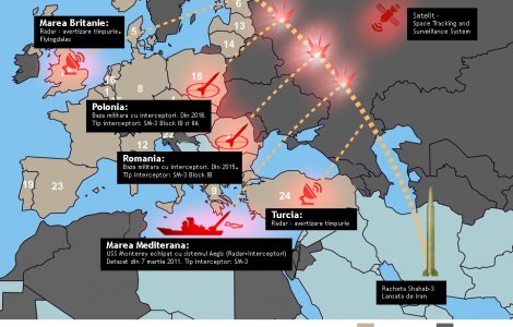Oficial SUA: Sistemul antiracheta din Romania nu va contracara Rusia