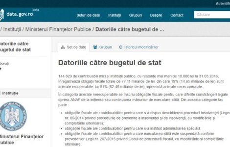 ANAF a publicat lista persoanelor fizice datornice