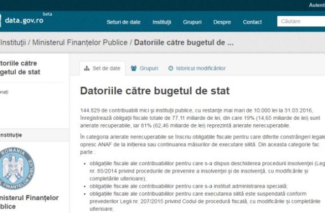 ANAF a publicat lista persoanelor fizice datornice. Politicieni si oameni de afaceri, primii in top