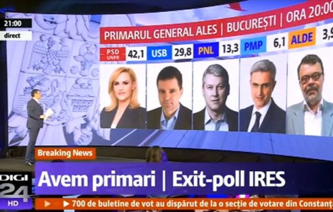 Alegeri locale 2016. Exit-poll IRES: Gabriela Firea-42,1%, Nicusor Dan-29,8%, Catalin Predoiu-13,3%
