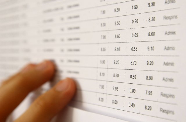 Bacalaureat: 71,59% dintre candidati sunt utilizatori experimentati ai limbii romane, 20,21% sunt avansati