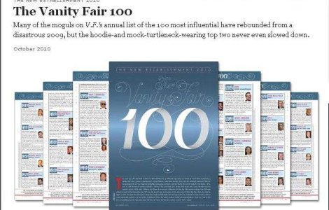  Top  Cele mai influente persoane din lume