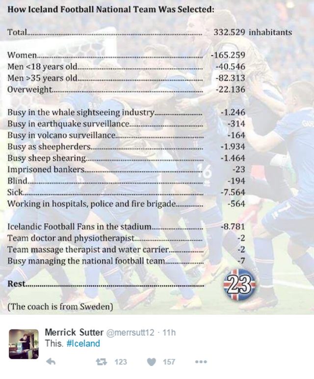 Islanda, in cateva cifre