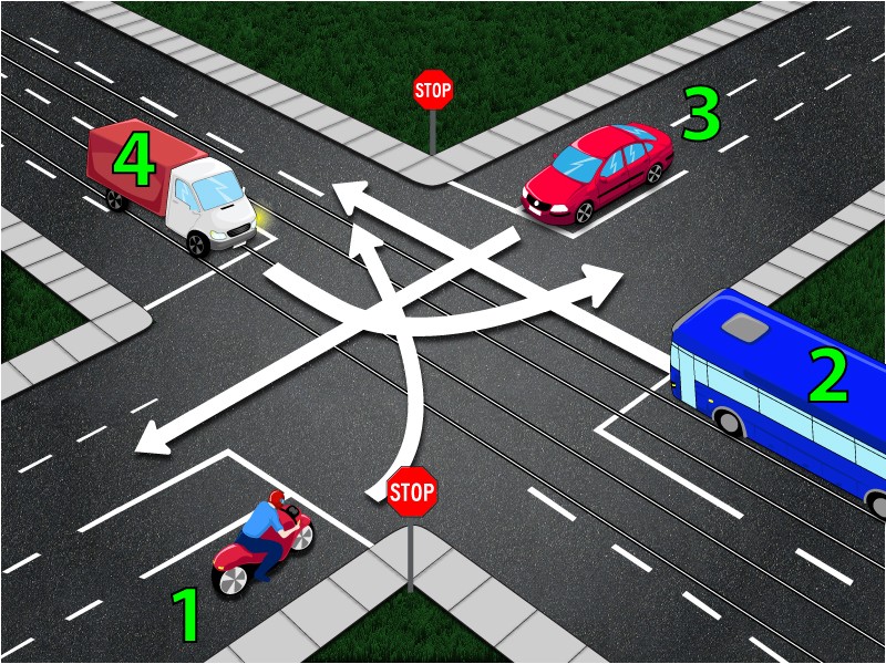 6. Te afli la o intersectie unde 2 drumuri duc spre doua orase diferite A si B. Vrei sa afli cum sa ajungi spre orasul A. La intersectie se afla mereu doi oameni. Unul spune mereu adevarul, altul mereu minte. Ce intrebare pui in asa fel incat sa afli care
