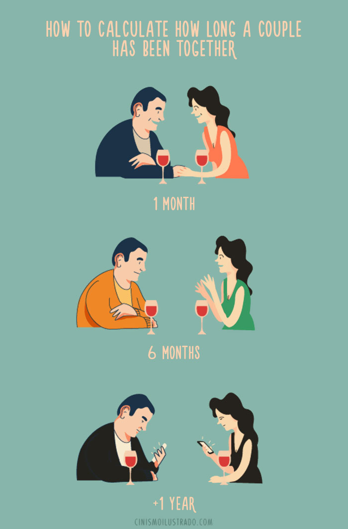 Vechimea unei relatii se vede in... interesul pentru telefon