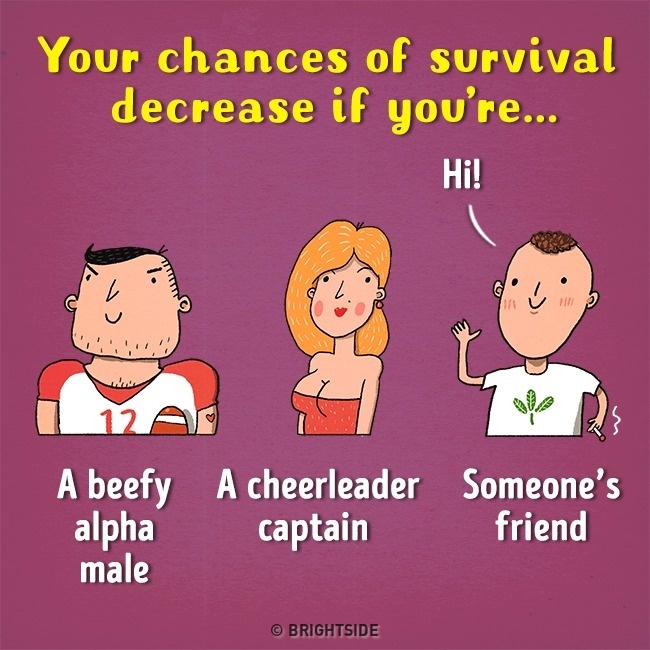 Aproape toate filmele horror urmeaza acelasi "traseu": printre victime se afla, intotdeauna, masculul alfa plin de el, blonda prostuta si un tip de treaba, prietenul altui personaj