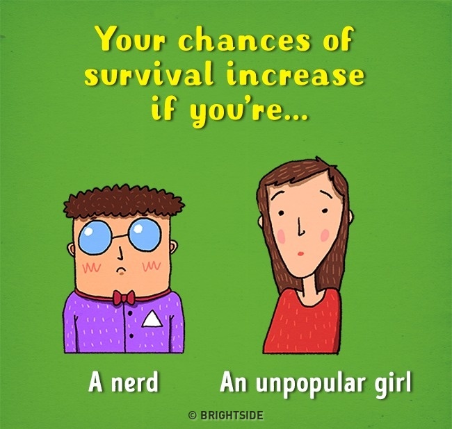 Sansele de supravietuire cresc daca personajul e o tipa neatragatoare sau un tocilar