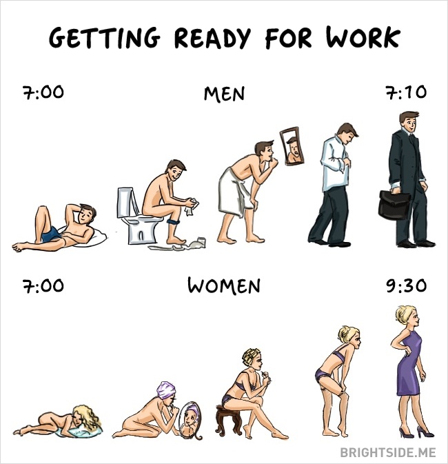 Timp de pregatire pana la serviciu