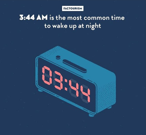 Ora 3:44 este cea mai comuna ora la care oamenii se trezesc in timpul noptii