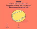 Daca Pamantul ar fi de marimea unui fir de nisip, soarele ar avea marimea unei mingi de tenis