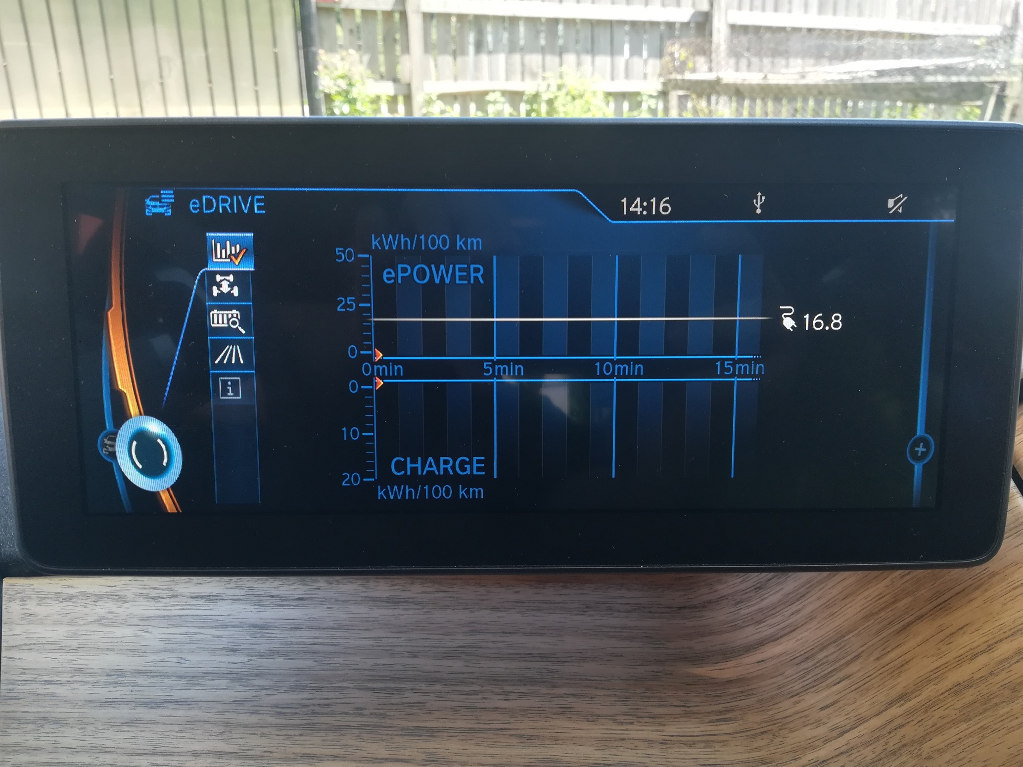 BMW i3 ne aduce viitorul in prezent