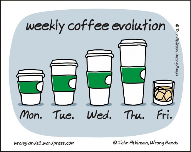 Evolutia cafelei in cursul saptamanii